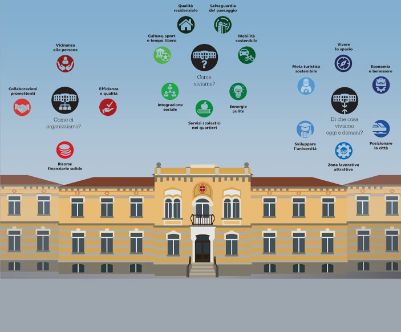 Strategie Mendrisio 2035