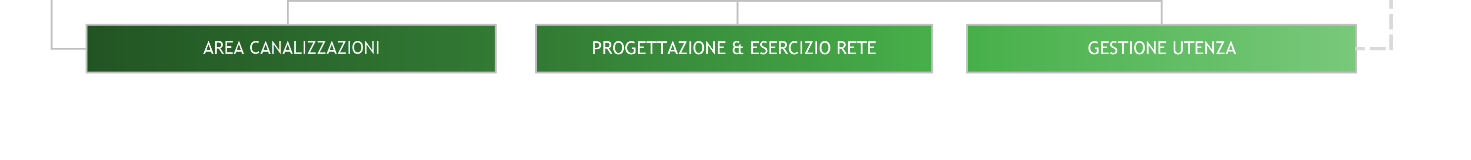 © Aziende Industriali Mendrisio - AIM